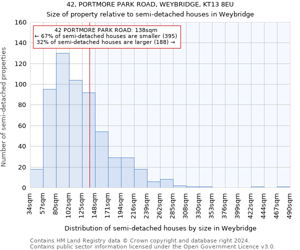 42, PORTMORE PARK ROAD, WEYBRIDGE, KT13 8EU: Size of property relative to detached houses in Weybridge