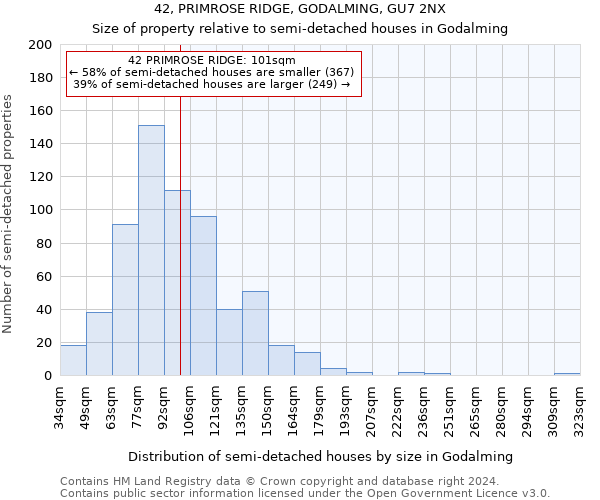 42, PRIMROSE RIDGE, GODALMING, GU7 2NX: Size of property relative to detached houses in Godalming