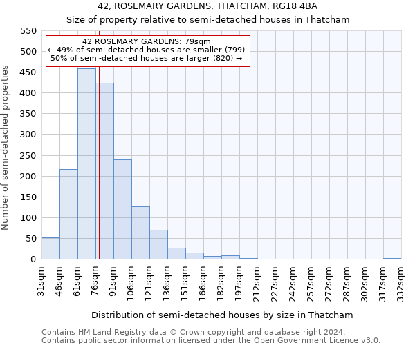 42, ROSEMARY GARDENS, THATCHAM, RG18 4BA: Size of property relative to detached houses in Thatcham