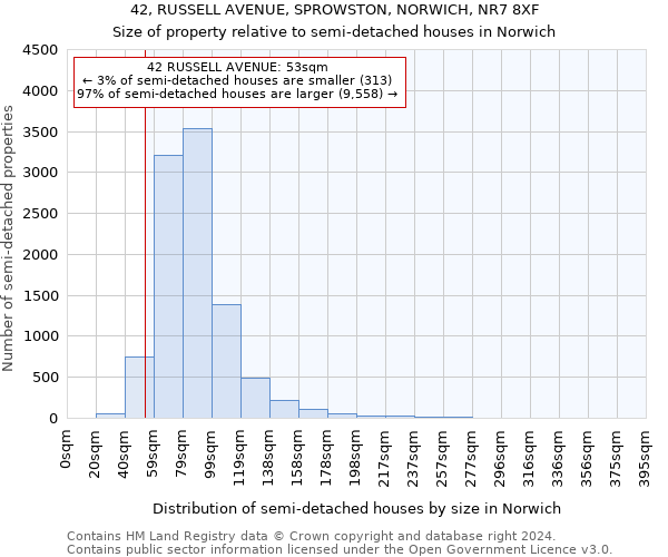 42, RUSSELL AVENUE, SPROWSTON, NORWICH, NR7 8XF: Size of property relative to detached houses in Norwich