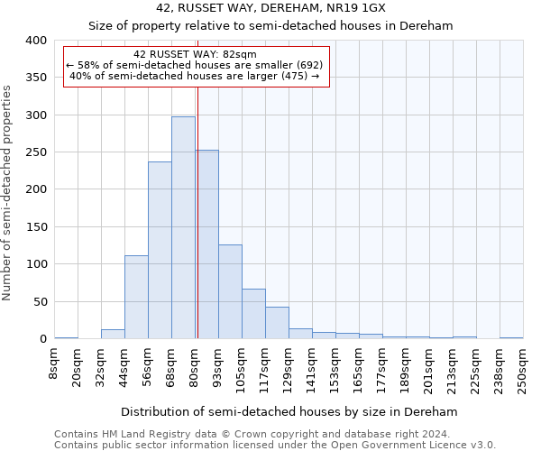42, RUSSET WAY, DEREHAM, NR19 1GX: Size of property relative to detached houses in Dereham