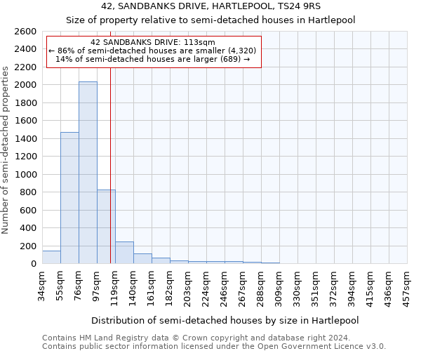 42, SANDBANKS DRIVE, HARTLEPOOL, TS24 9RS: Size of property relative to detached houses in Hartlepool