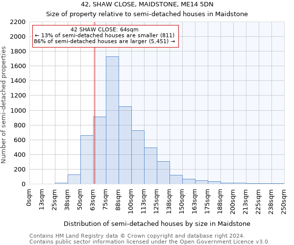 42, SHAW CLOSE, MAIDSTONE, ME14 5DN: Size of property relative to detached houses in Maidstone