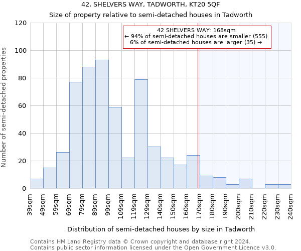 42, SHELVERS WAY, TADWORTH, KT20 5QF: Size of property relative to detached houses in Tadworth