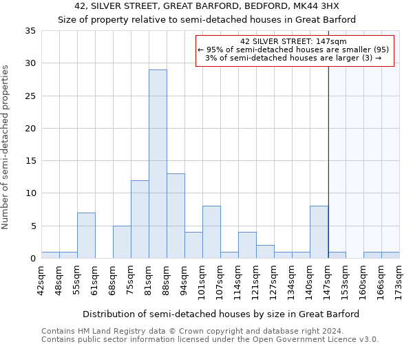 42, SILVER STREET, GREAT BARFORD, BEDFORD, MK44 3HX: Size of property relative to detached houses in Great Barford