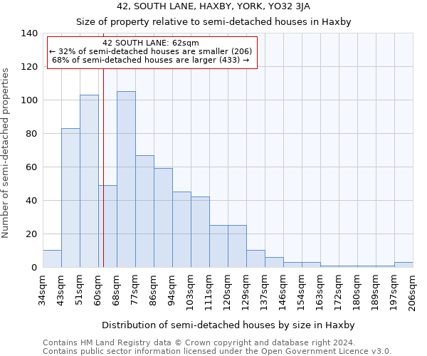 42, SOUTH LANE, HAXBY, YORK, YO32 3JA: Size of property relative to detached houses in Haxby