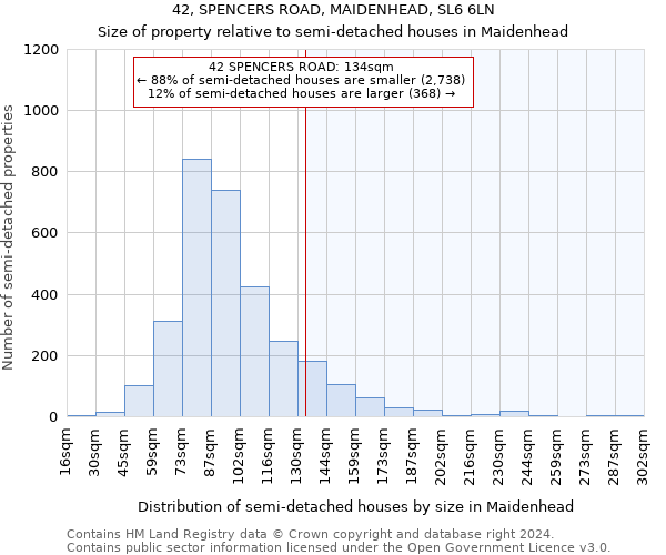 42, SPENCERS ROAD, MAIDENHEAD, SL6 6LN: Size of property relative to detached houses in Maidenhead