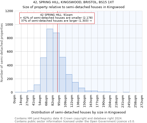 42, SPRING HILL, KINGSWOOD, BRISTOL, BS15 1XT: Size of property relative to detached houses in Kingswood