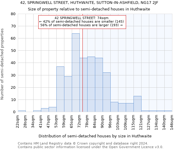 42, SPRINGWELL STREET, HUTHWAITE, SUTTON-IN-ASHFIELD, NG17 2JF: Size of property relative to detached houses in Huthwaite