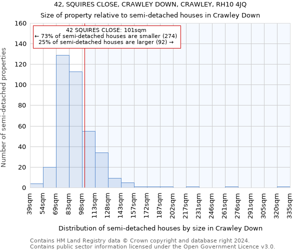 42, SQUIRES CLOSE, CRAWLEY DOWN, CRAWLEY, RH10 4JQ: Size of property relative to detached houses in Crawley Down