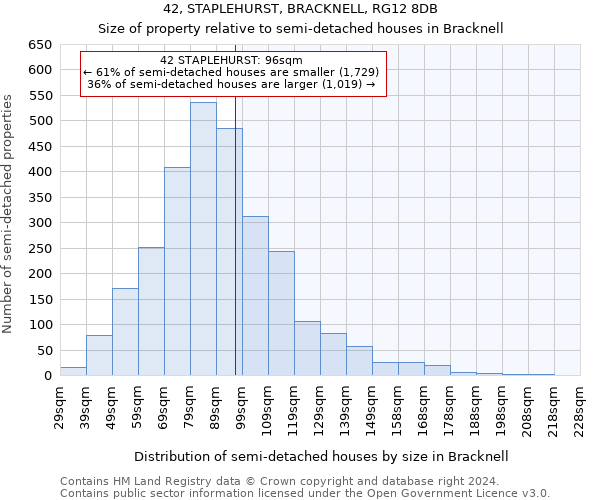 42, STAPLEHURST, BRACKNELL, RG12 8DB: Size of property relative to detached houses in Bracknell
