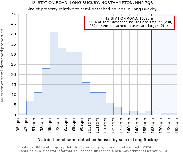 42, STATION ROAD, LONG BUCKBY, NORTHAMPTON, NN6 7QB: Size of property relative to detached houses in Long Buckby