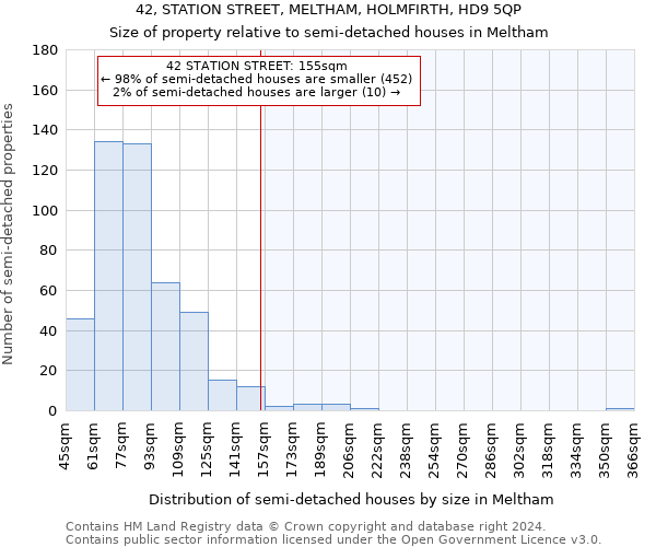 42, STATION STREET, MELTHAM, HOLMFIRTH, HD9 5QP: Size of property relative to detached houses in Meltham