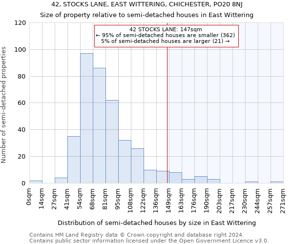 42, STOCKS LANE, EAST WITTERING, CHICHESTER, PO20 8NJ: Size of property relative to detached houses in East Wittering