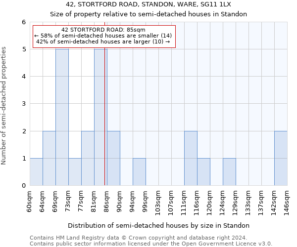 42, STORTFORD ROAD, STANDON, WARE, SG11 1LX: Size of property relative to detached houses in Standon