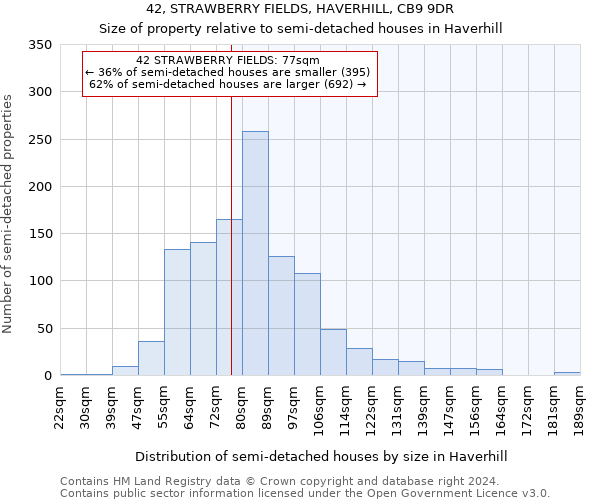 42, STRAWBERRY FIELDS, HAVERHILL, CB9 9DR: Size of property relative to detached houses in Haverhill