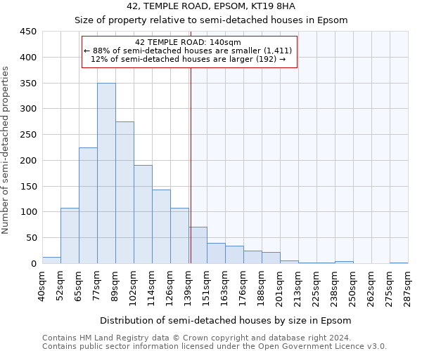 42, TEMPLE ROAD, EPSOM, KT19 8HA: Size of property relative to detached houses in Epsom