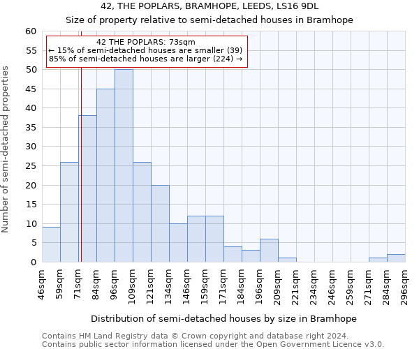 42, THE POPLARS, BRAMHOPE, LEEDS, LS16 9DL: Size of property relative to detached houses in Bramhope