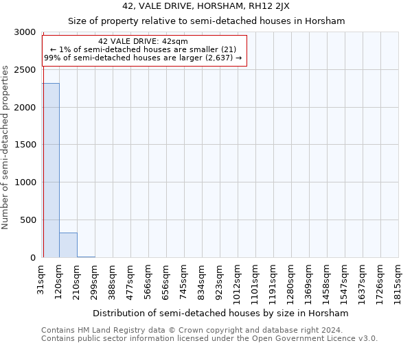 42, VALE DRIVE, HORSHAM, RH12 2JX: Size of property relative to detached houses in Horsham