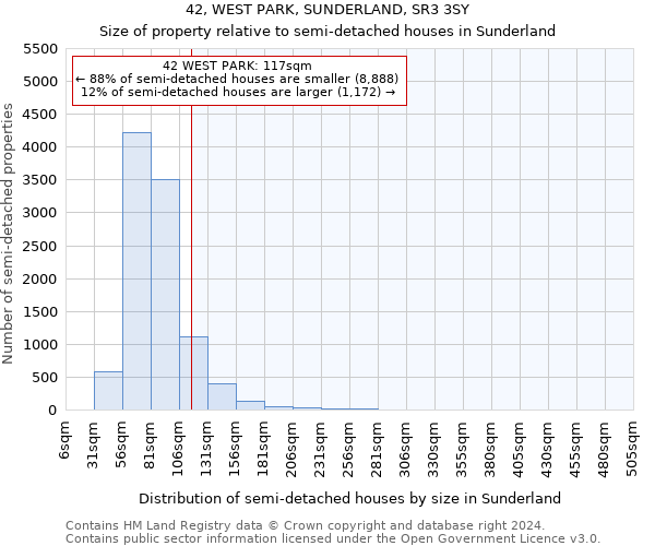 42, WEST PARK, SUNDERLAND, SR3 3SY: Size of property relative to detached houses in Sunderland