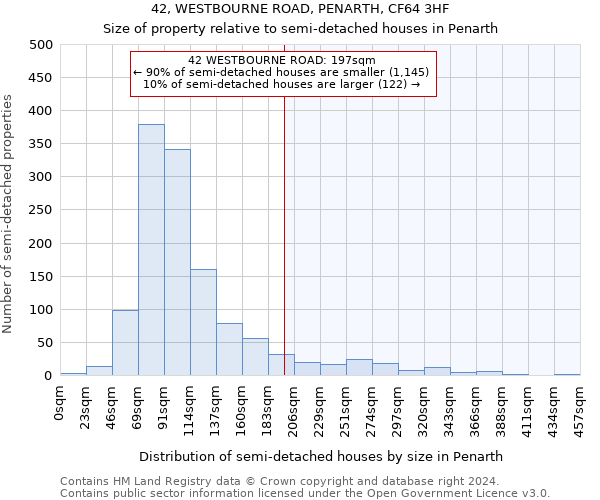 42, WESTBOURNE ROAD, PENARTH, CF64 3HF: Size of property relative to detached houses in Penarth