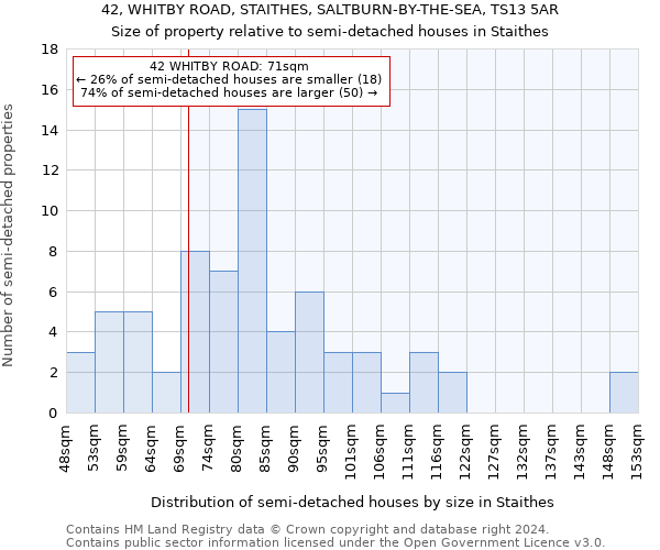 42, WHITBY ROAD, STAITHES, SALTBURN-BY-THE-SEA, TS13 5AR: Size of property relative to detached houses in Staithes