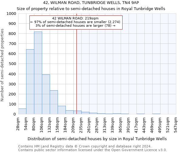 42, WILMAN ROAD, TUNBRIDGE WELLS, TN4 9AP: Size of property relative to detached houses in Royal Tunbridge Wells