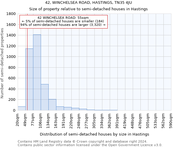 42, WINCHELSEA ROAD, HASTINGS, TN35 4JU: Size of property relative to detached houses in Hastings