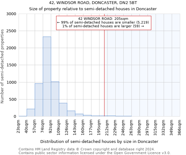 42, WINDSOR ROAD, DONCASTER, DN2 5BT: Size of property relative to detached houses in Doncaster