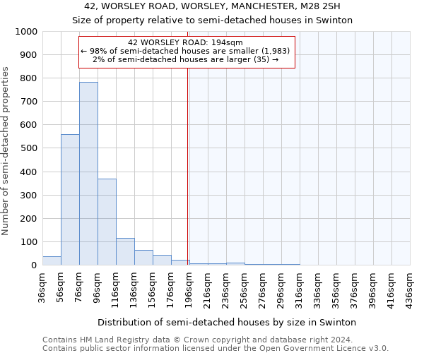 42, WORSLEY ROAD, WORSLEY, MANCHESTER, M28 2SH: Size of property relative to detached houses in Swinton