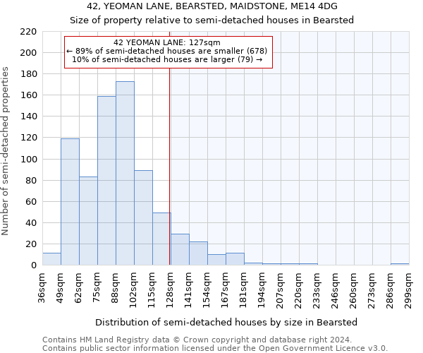 42, YEOMAN LANE, BEARSTED, MAIDSTONE, ME14 4DG: Size of property relative to detached houses in Bearsted