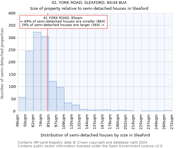 42, YORK ROAD, SLEAFORD, NG34 8UA: Size of property relative to detached houses in Sleaford