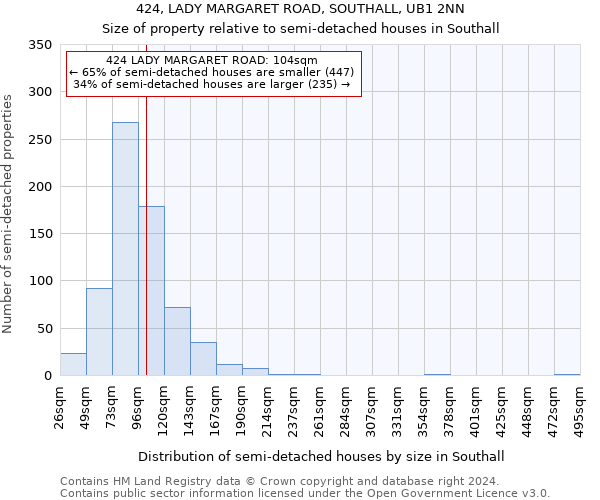 424, LADY MARGARET ROAD, SOUTHALL, UB1 2NN: Size of property relative to detached houses in Southall