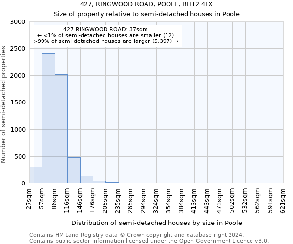 427, RINGWOOD ROAD, POOLE, BH12 4LX: Size of property relative to detached houses in Poole