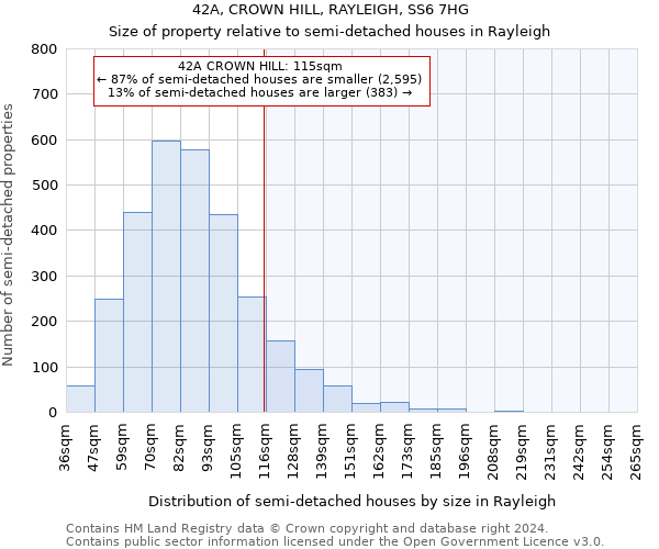 42A, CROWN HILL, RAYLEIGH, SS6 7HG: Size of property relative to detached houses in Rayleigh