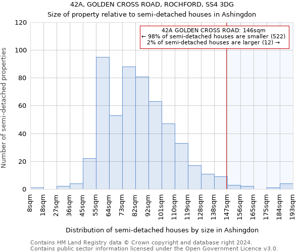 42A, GOLDEN CROSS ROAD, ROCHFORD, SS4 3DG: Size of property relative to detached houses in Ashingdon