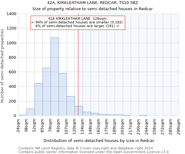 42A, KIRKLEATHAM LANE, REDCAR, TS10 5BZ: Size of property relative to detached houses in Redcar