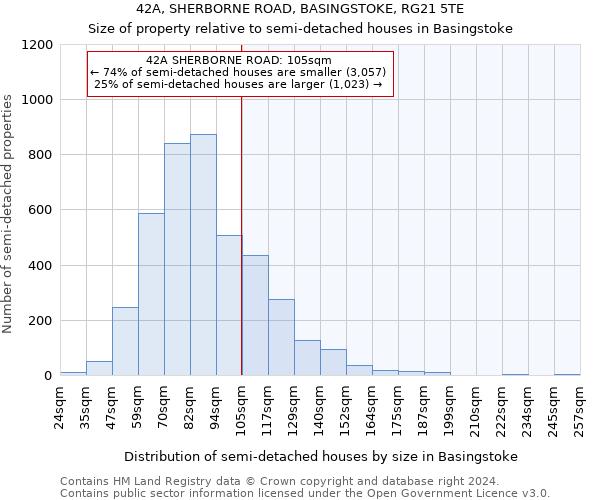 42A, SHERBORNE ROAD, BASINGSTOKE, RG21 5TE: Size of property relative to detached houses in Basingstoke