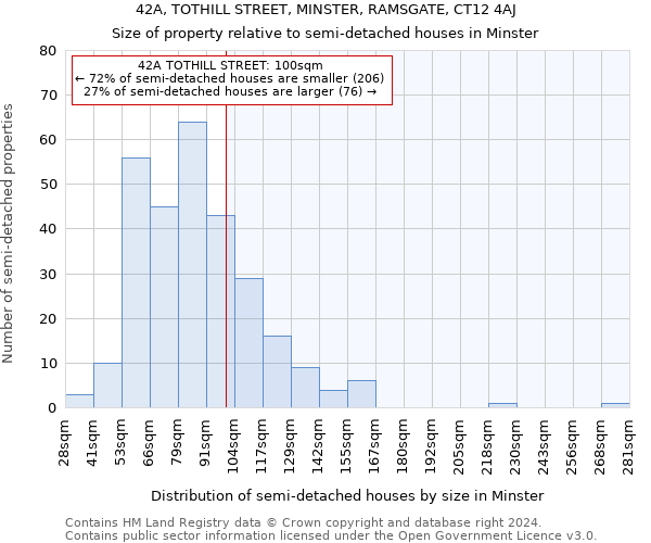 42A, TOTHILL STREET, MINSTER, RAMSGATE, CT12 4AJ: Size of property relative to detached houses in Minster