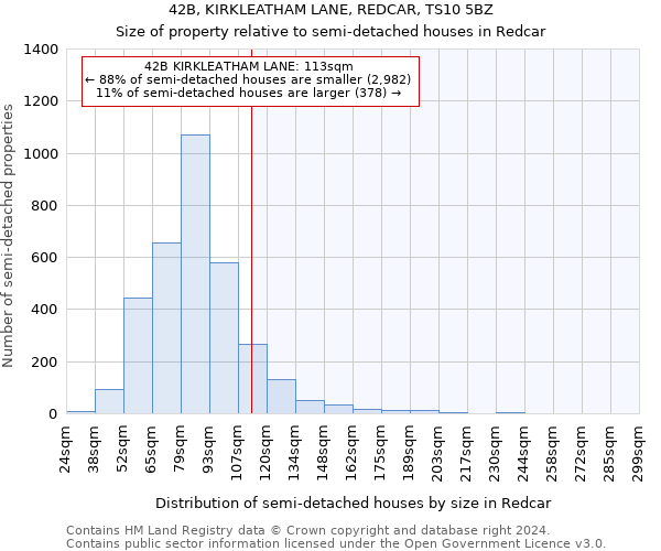 42B, KIRKLEATHAM LANE, REDCAR, TS10 5BZ: Size of property relative to detached houses in Redcar