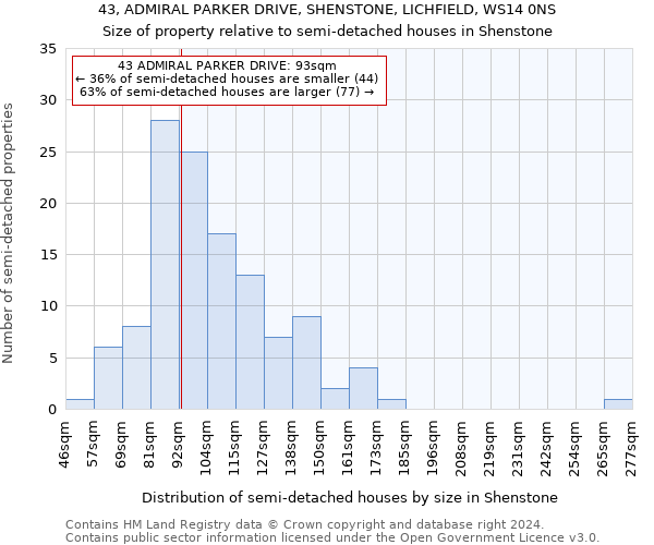 43, ADMIRAL PARKER DRIVE, SHENSTONE, LICHFIELD, WS14 0NS: Size of property relative to detached houses in Shenstone