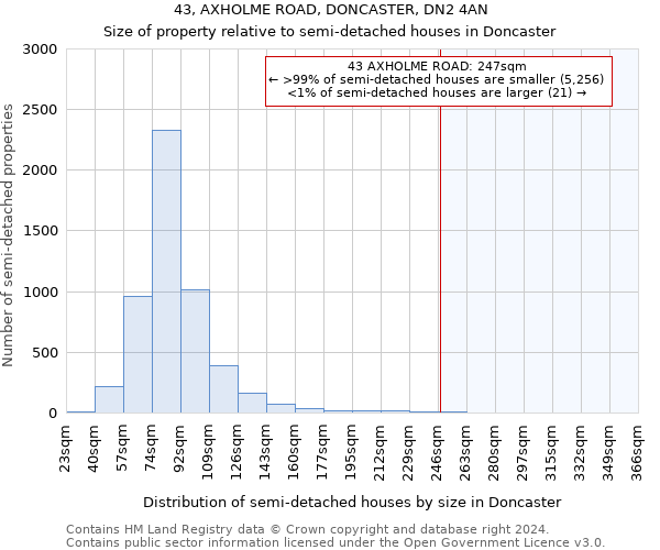 43, AXHOLME ROAD, DONCASTER, DN2 4AN: Size of property relative to detached houses in Doncaster