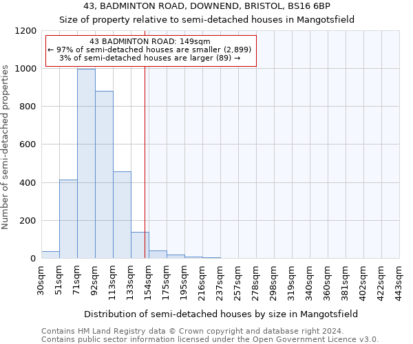 43, BADMINTON ROAD, DOWNEND, BRISTOL, BS16 6BP: Size of property relative to detached houses in Mangotsfield