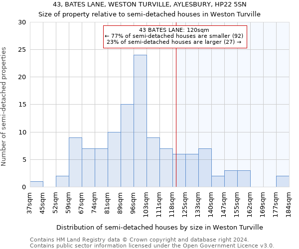 43, BATES LANE, WESTON TURVILLE, AYLESBURY, HP22 5SN: Size of property relative to detached houses in Weston Turville