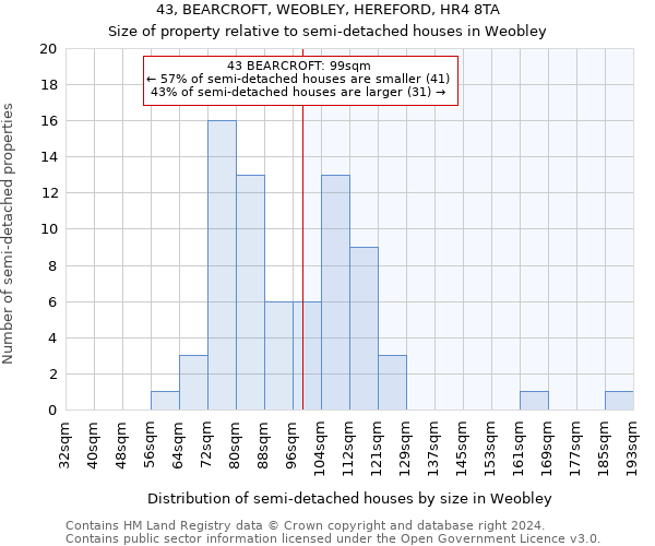 43, BEARCROFT, WEOBLEY, HEREFORD, HR4 8TA: Size of property relative to detached houses in Weobley