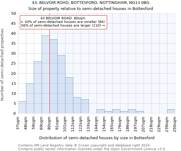 43, BELVOIR ROAD, BOTTESFORD, NOTTINGHAM, NG13 0BG: Size of property relative to detached houses in Bottesford