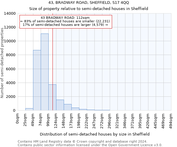 43, BRADWAY ROAD, SHEFFIELD, S17 4QQ: Size of property relative to detached houses in Sheffield
