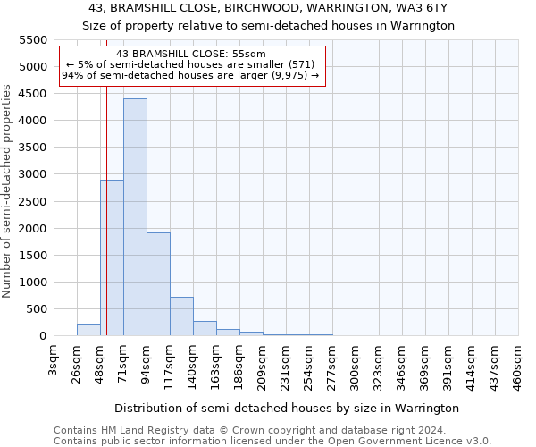 43, BRAMSHILL CLOSE, BIRCHWOOD, WARRINGTON, WA3 6TY: Size of property relative to detached houses in Warrington