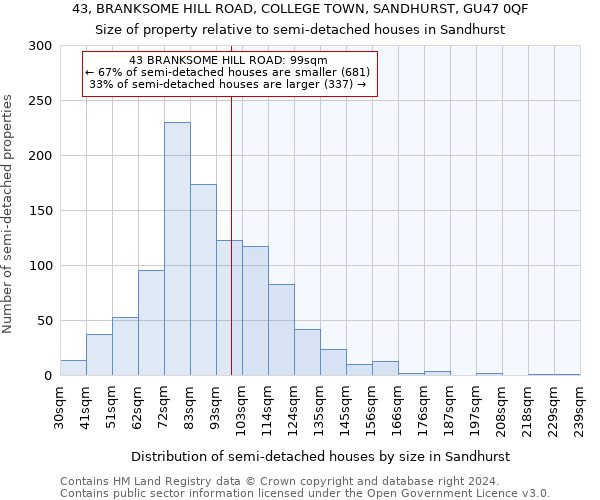 43, BRANKSOME HILL ROAD, COLLEGE TOWN, SANDHURST, GU47 0QF: Size of property relative to detached houses in Sandhurst