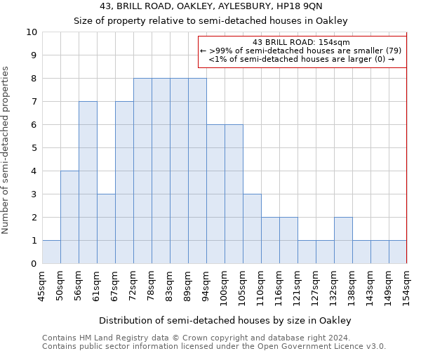 43, BRILL ROAD, OAKLEY, AYLESBURY, HP18 9QN: Size of property relative to detached houses in Oakley